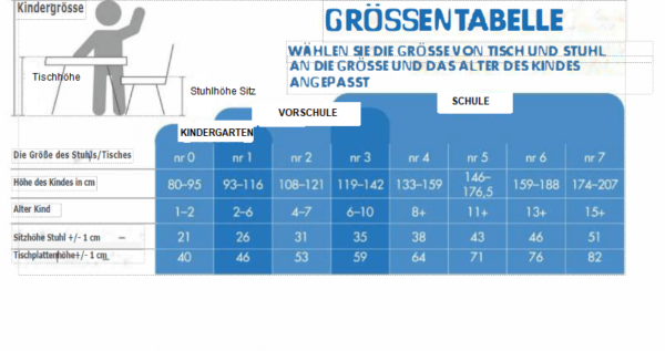 Grössentabelle